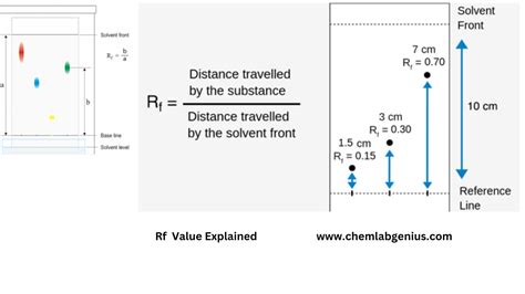 rf gas chromatography how to read|high rf value means chromatography.